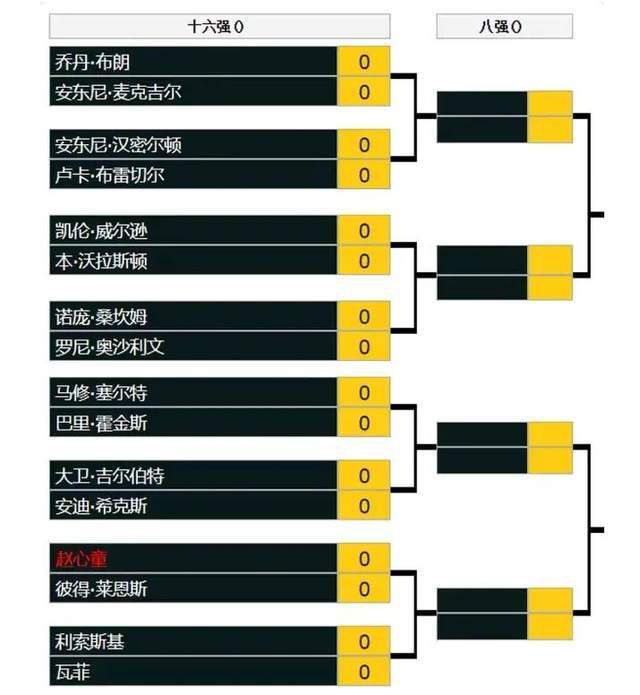 基米希与拜仁的合同于2025年到期。